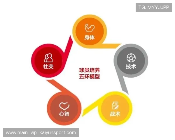 国足球队心理辅导新方法，足球运动员心理素质培养