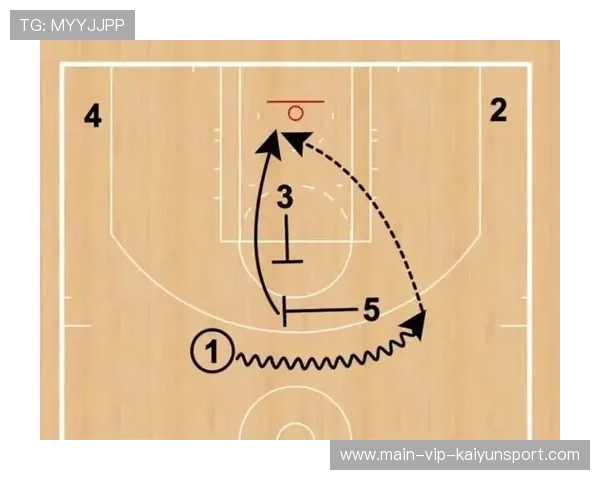 篮球比赛高位挡拆战术分析 篮球比赛高位挡拆战术分析