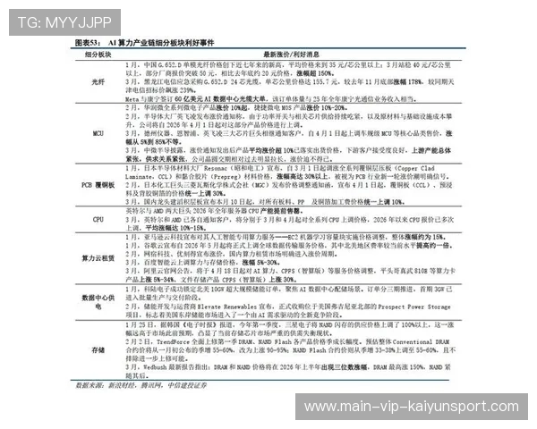 比赛深度复盘与解读